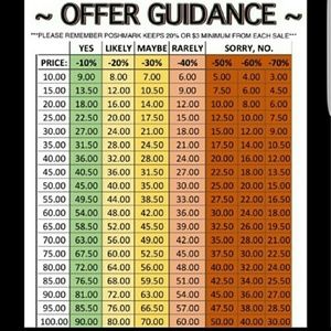 💰Offer Guide💳